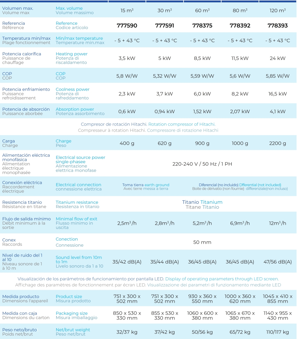 Gre för Pooler Värmepump med upp till 60 m3 778375