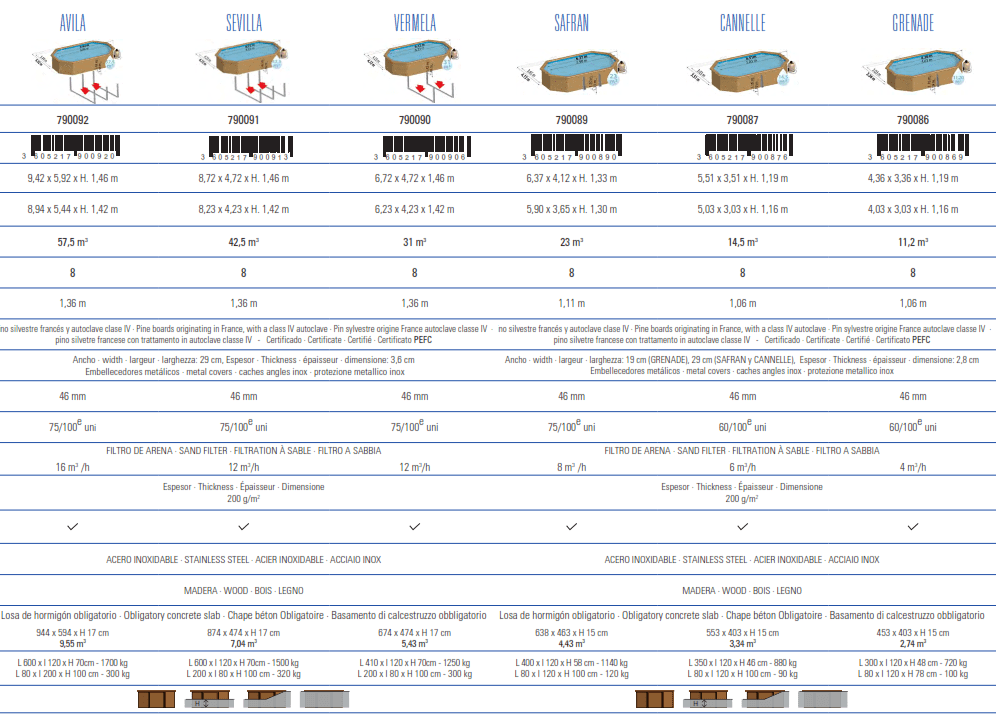 Gre Träpool Sunbay Sevilla 872x472x146 790091