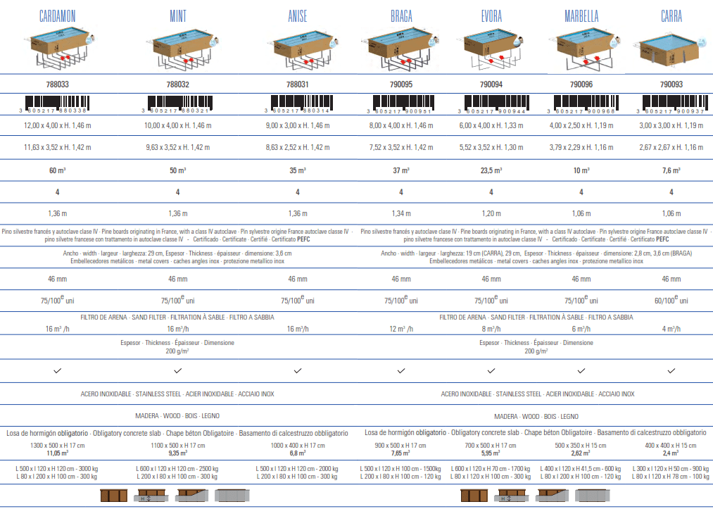 Gre Träpool Sunbay Evora 600x400x133 790094
