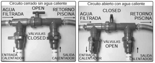 Satsen Bypass Gre AR2000