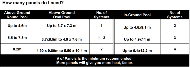 Solvärmare Solar Gre AR2069
