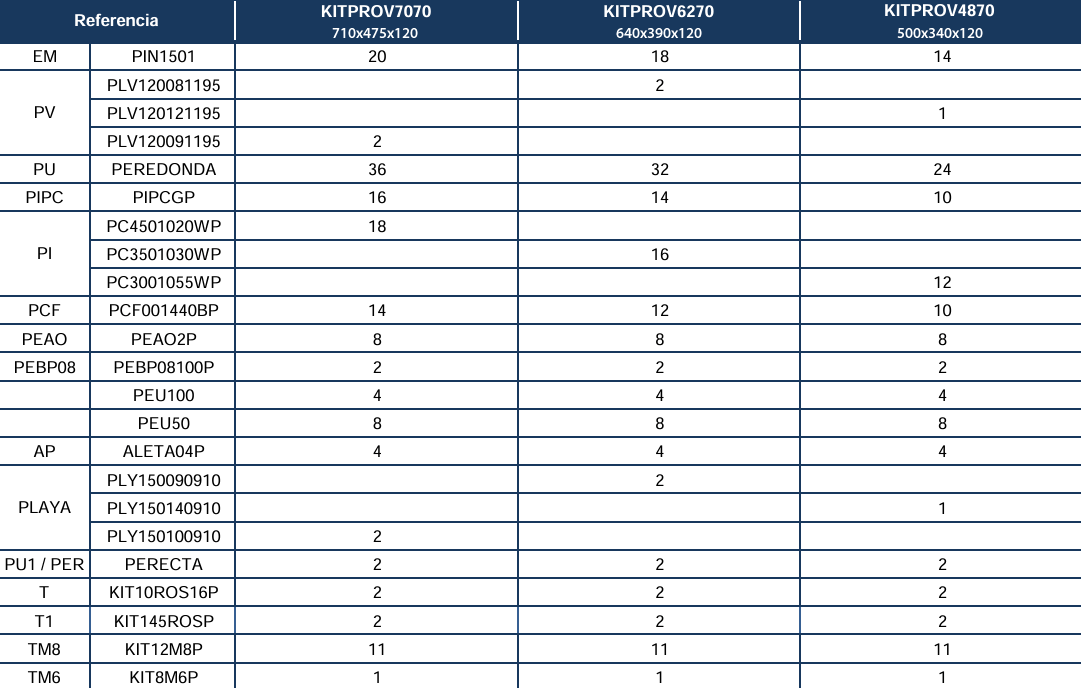 Reservdelar för Åttakantiga Pooler med 120 cm Omega System