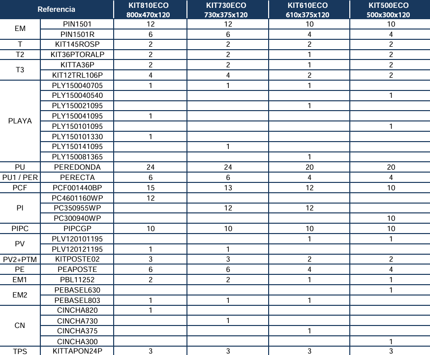 Reservdelar för Ovala Pooler Vita med 120 cm Stolpar