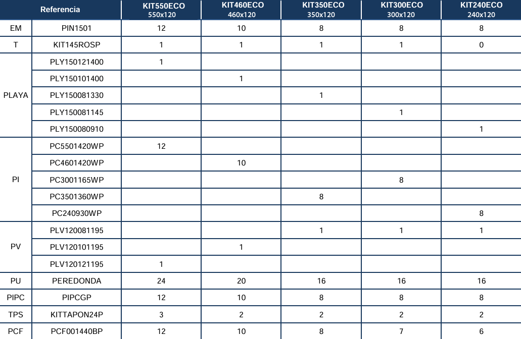 Reservdelar för Pooler Runda Vita 120 cm