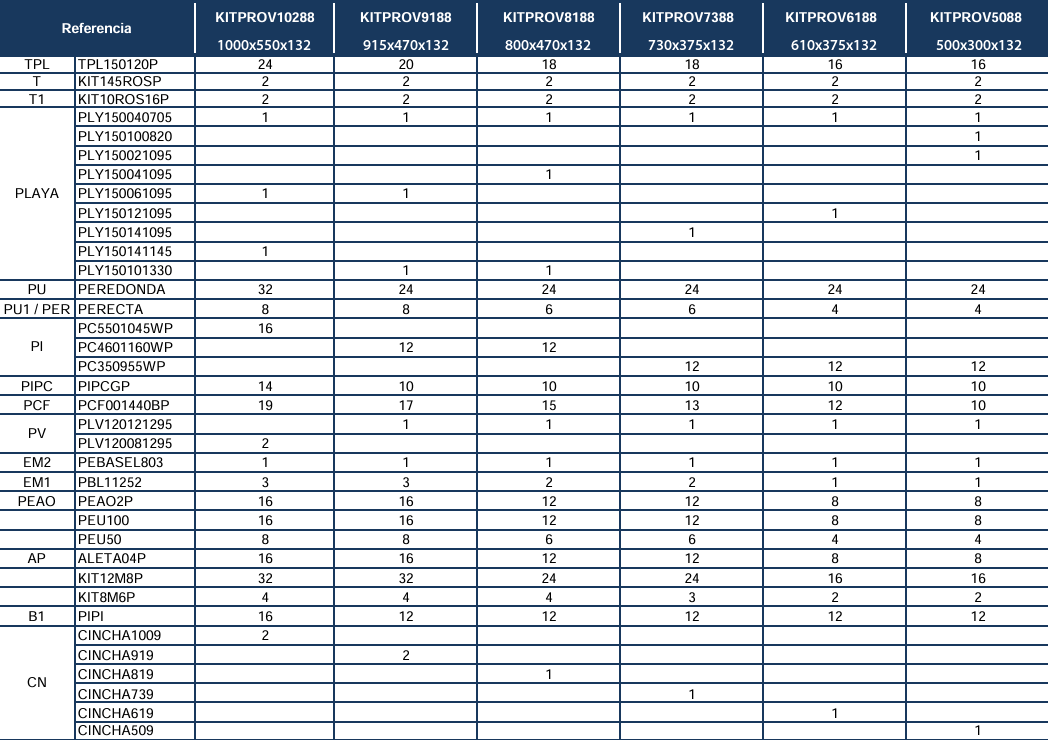 Reservdelar för Ovala Pooler Vita med 132 cm Omega System