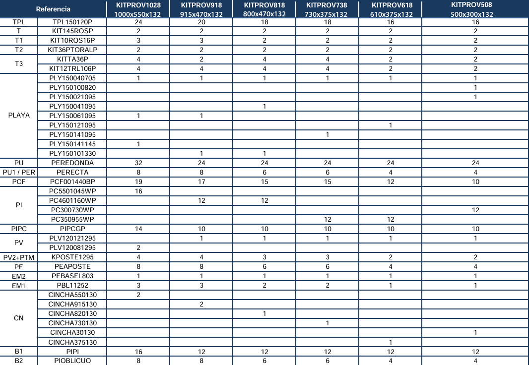 Reservdelar för Ovala Pooler Vita med 132 cm Stolpar