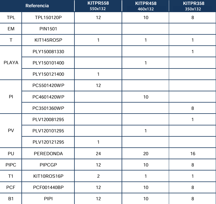 Reservdelar för Pooler Runda Vita 132 cm