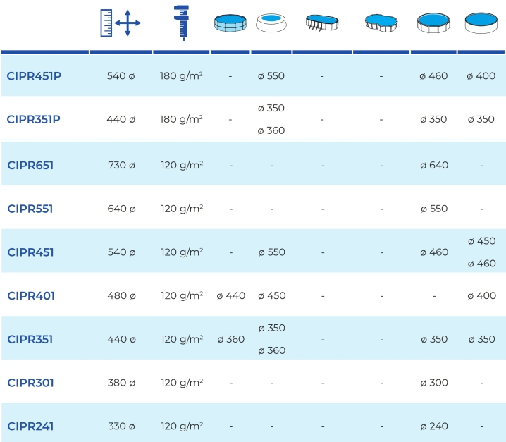 Poolskydd circulär Vintertäckning Gre
