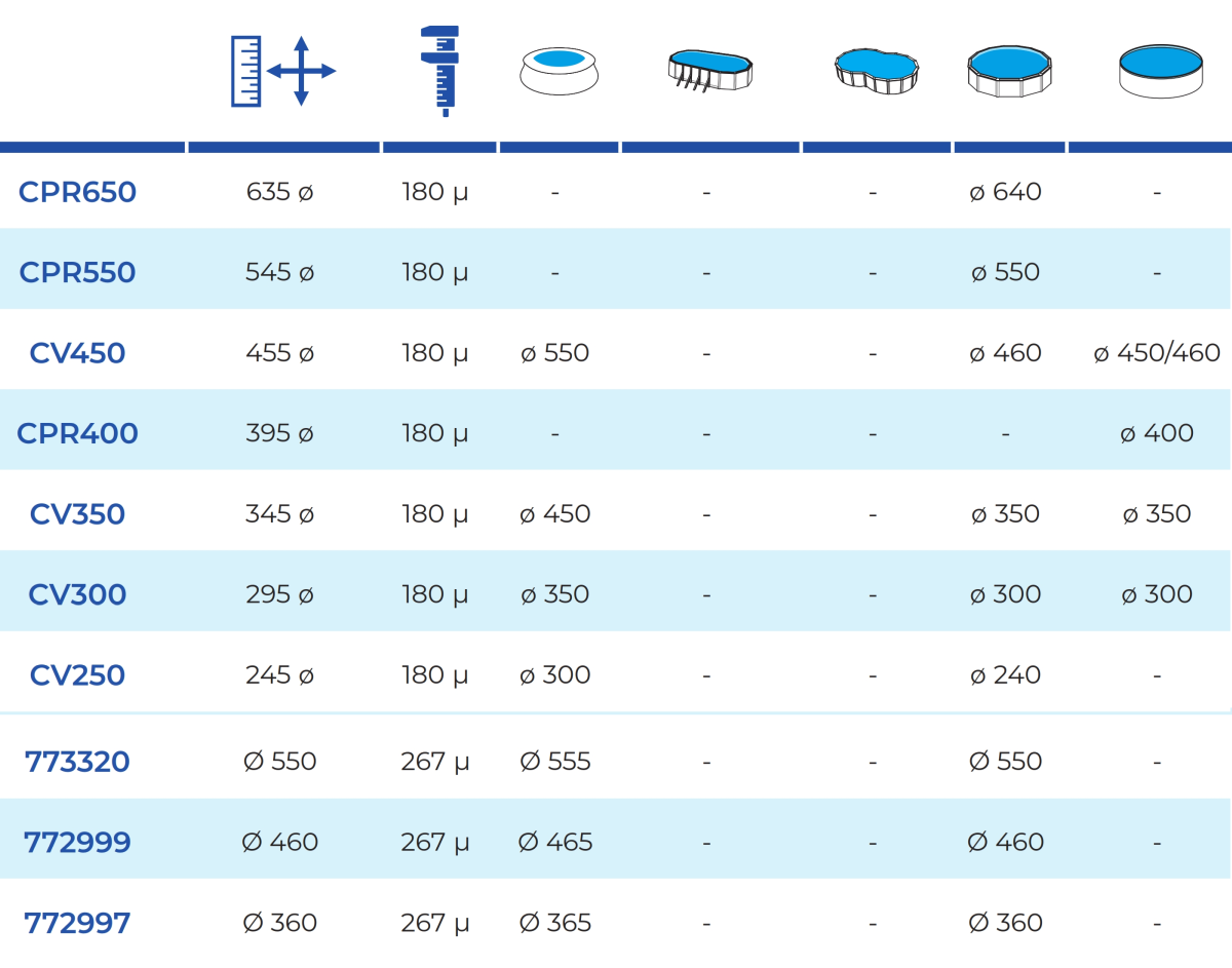 Circulära Termofolie Pool Gre