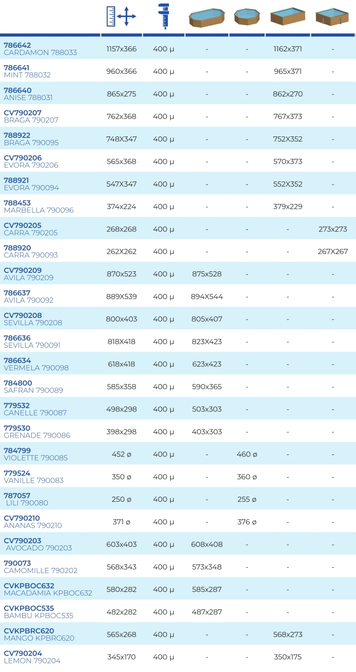 Solfolie Pool för Träpooler Sunbay