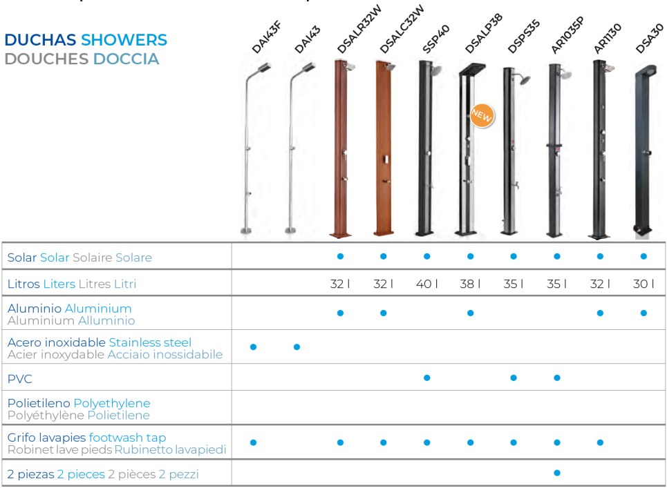 Soldusch Aluminium Luxe 38 l con Fotvattenkran och Sprutor Gre DSALP38
