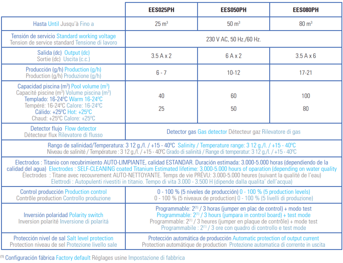 Saltklorinator med pH-kontroll Gre för ingravda pooler