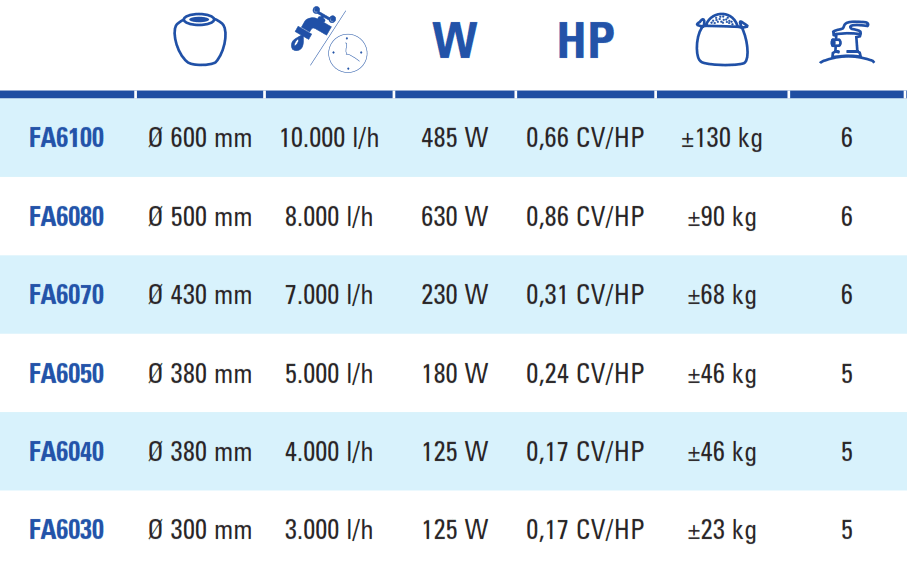 Sandfilter 3 m3/h Gre FA6030
