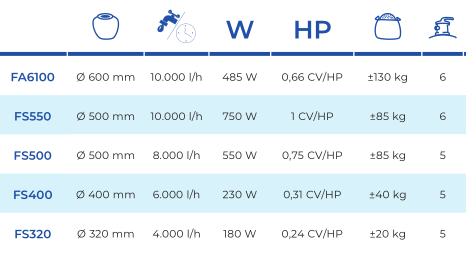 Sandfilter 10 m3/h Gre FA6100