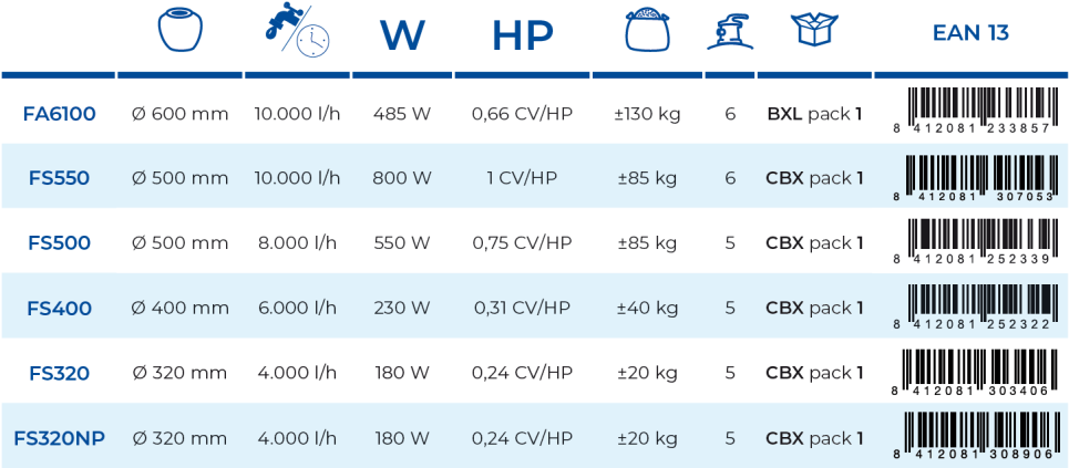 Sandfilter 4 m3/h utan Prefilter Gre FS320NP