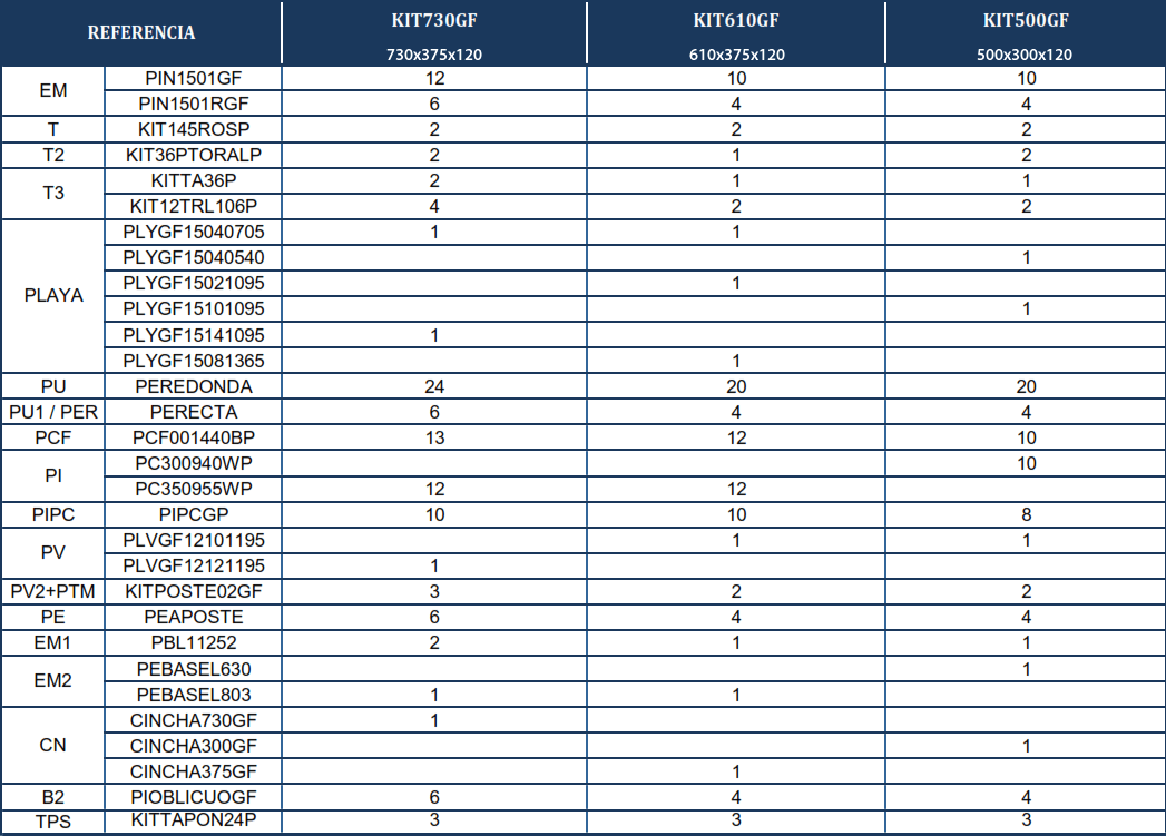 Reservdelar för Ovala Pooler Grafitimitation med 120 cm Stolpar