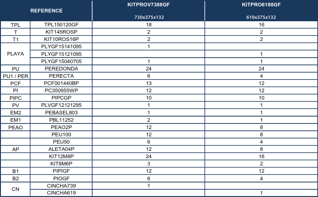 Reservdelar för Ovala Pooler Grafitimitation 132 cm med Omega System