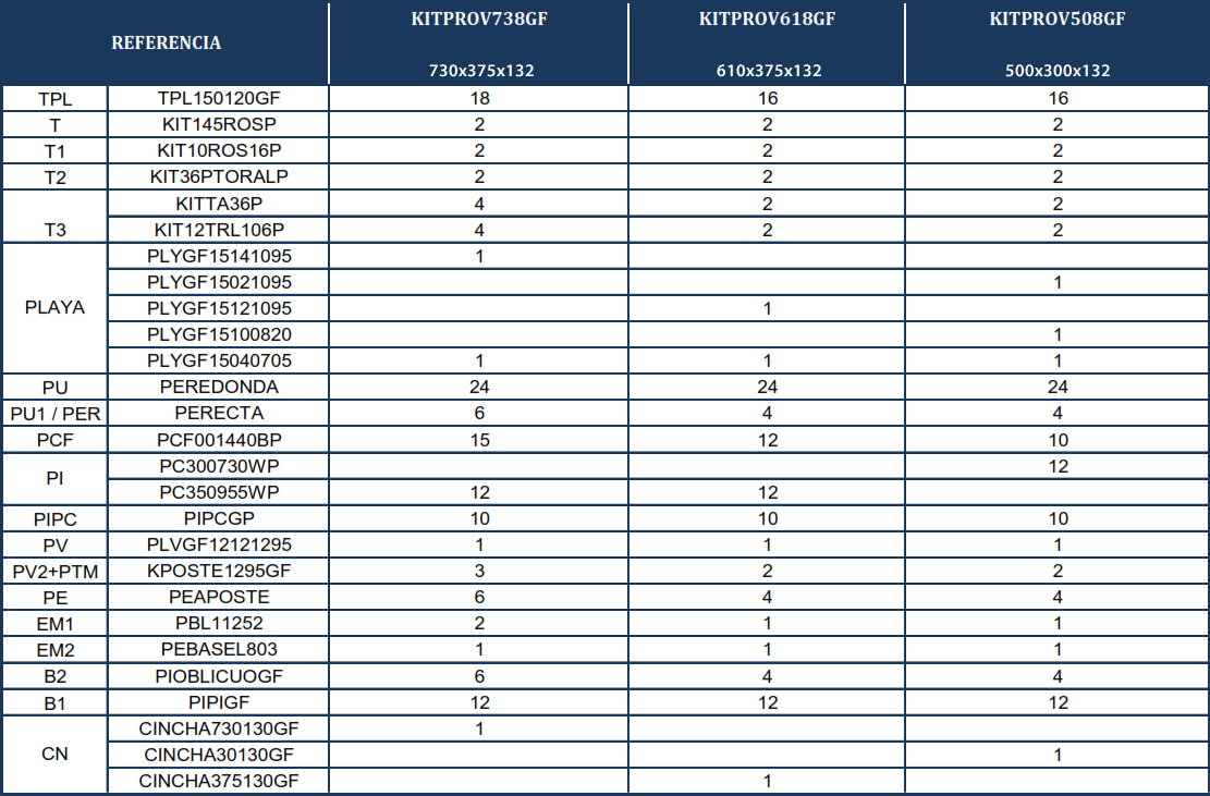 Reservdelar för Ovala Pooler Grafitimitation med 132 cm Stolpar