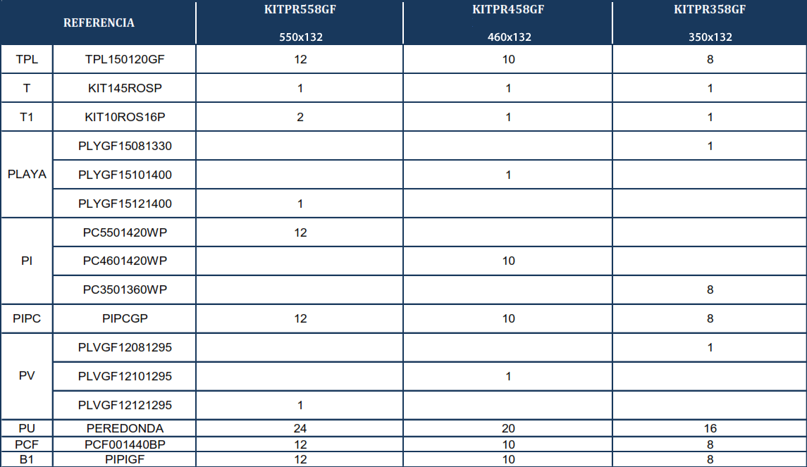 Reservdelar för Pooler Runda Grafitimitation 132 cm