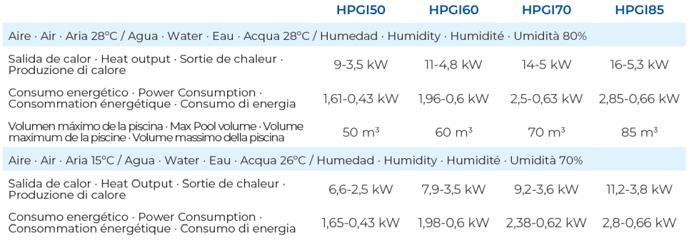Värmepump Inverter upp till 50 m3 Gre HPGI50