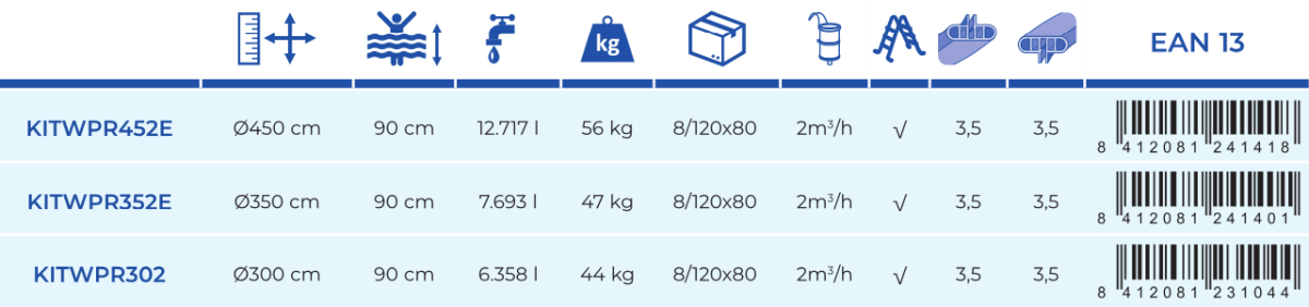 Gre Pool Lanzarote 450x90 KITWPR452E