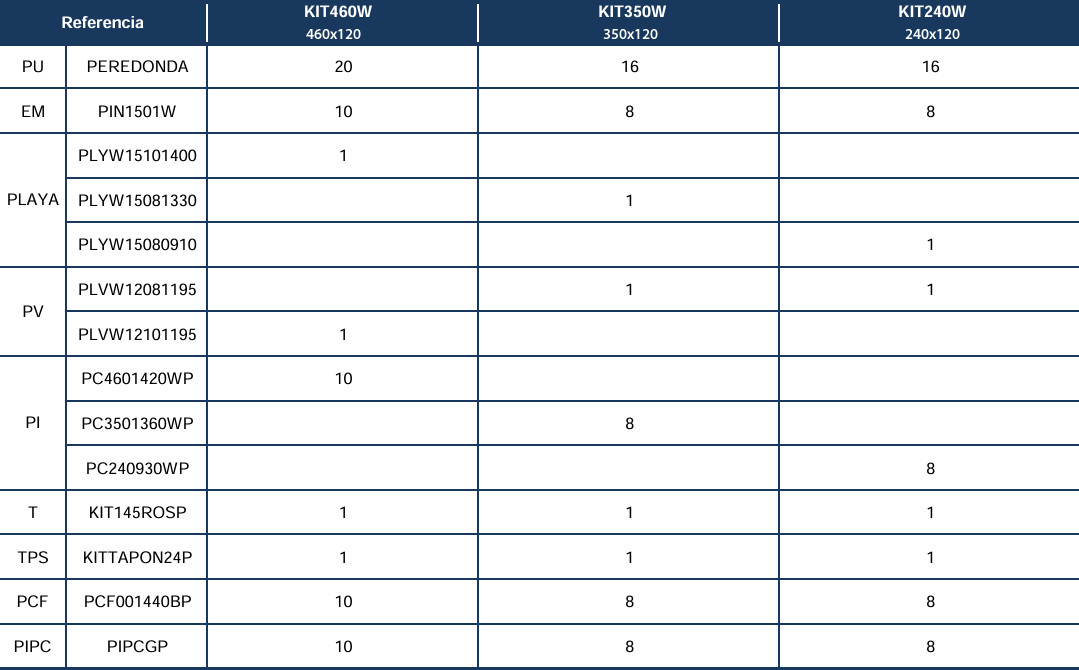 Reservdelar för Pooler Runda Träitimitation 120 cm