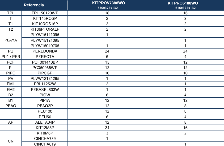 Reservdelar för Ovala Pooler Träimitation med med Omega System 132 cm