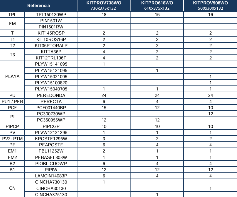 Reservdelar för Ovala Pooler Träimitation med 132 cm Stolpar