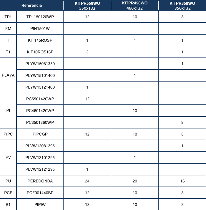 Reservdelar för Pooler Runda Träitimitation 132 cm