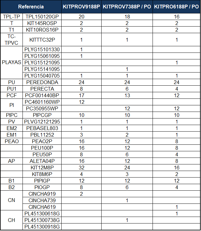 Reservdelar för Ovala Pooler Stenimitation med Omega System 132 cm