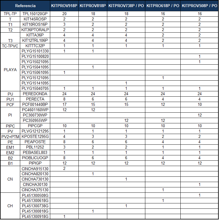 Reservdelar för Ovala Pooler Stenimitation med 132 cm Stolpar
