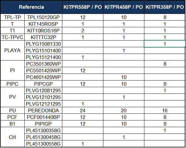 Reservdelar för Pooler Runda Stenitimitation 132 cm