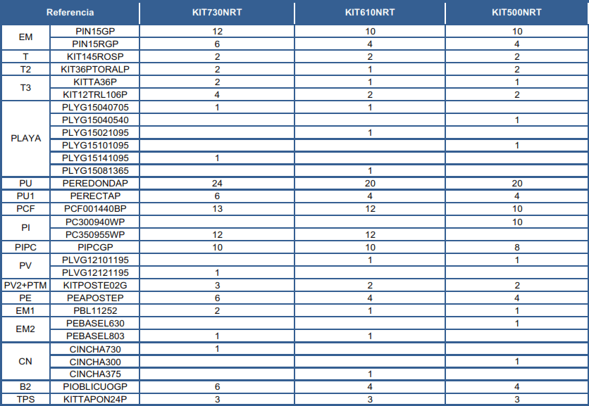 Reservdelar för Ovala Pooler Rottingimitation med Stolpar 120 cm