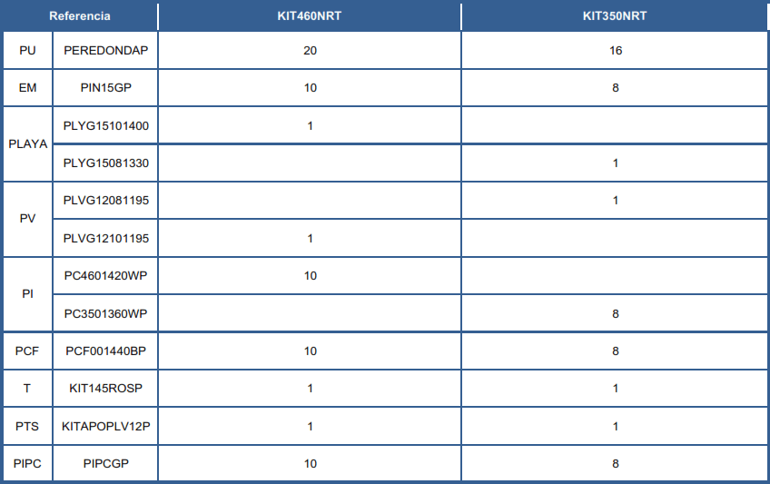 Reservdelar för Pooler Runda Rottingimitation 120 cm