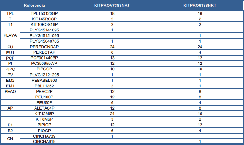 Reservdelar för Ovala Pooler Rottingimitation med Omega System 132 cm