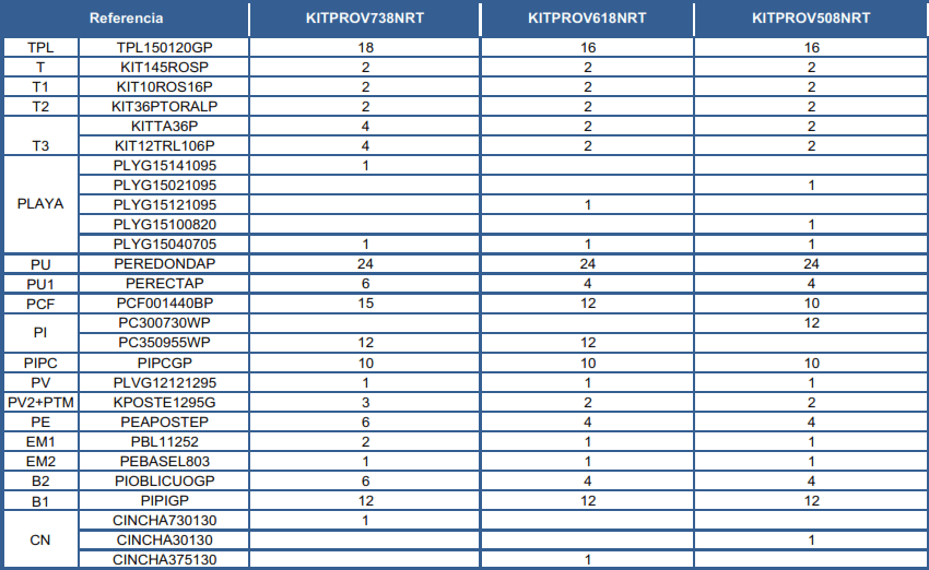 Reservdelar för Ovala Pooler Rottingimitation med Stolpar 132 cm