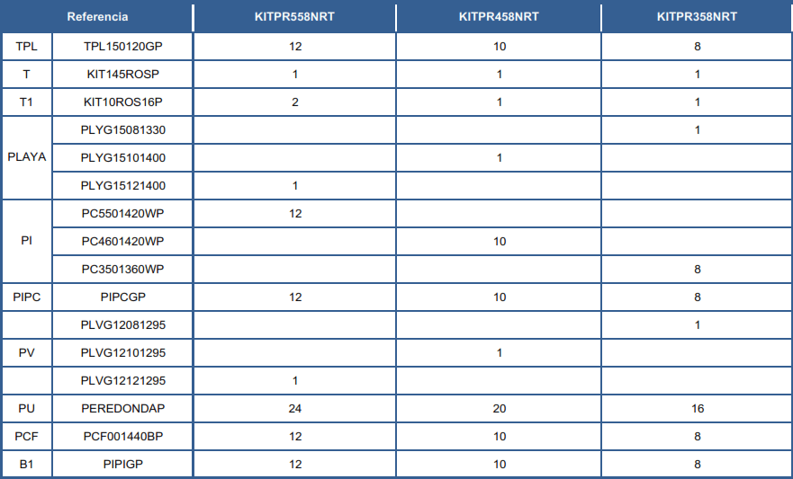 Reservdelar för Pooler Runda Rottingimitation 132 cm