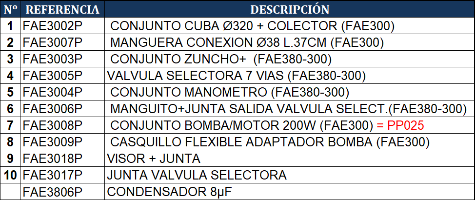 Gre FAE300 Sandfilter Sprängskiss