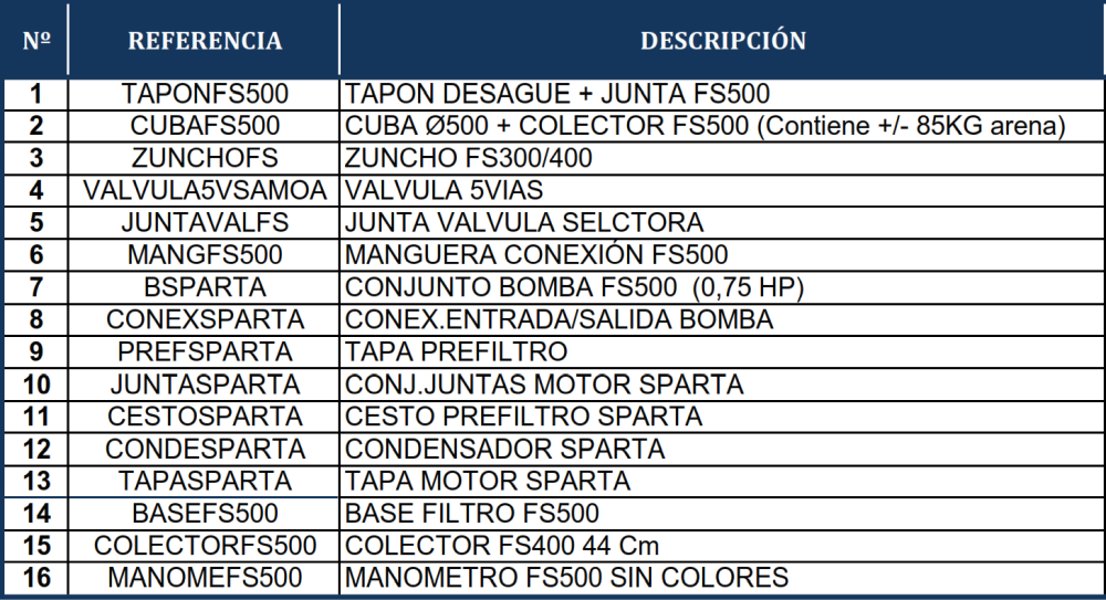 Gre FS500 Sandfilter Sprängskiss