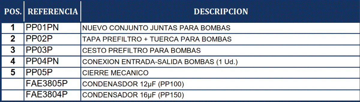 Gre PP101 PP151 PP201 Premium Pumper Sprängskiss