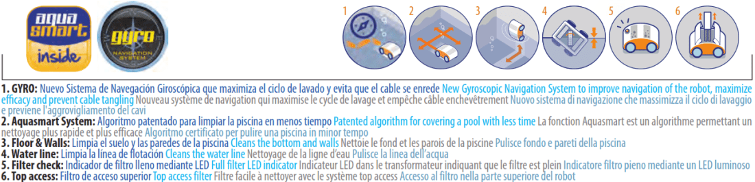 Robot Kayak Future Gre med Aqua Smart System Top Access RKFA100