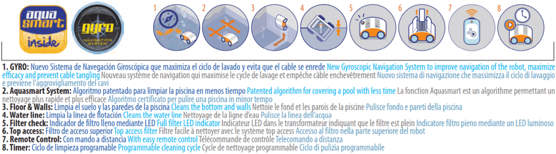 Robot Kayak Future RC Gre med Aqua Smart System Top Access RKFA100CR