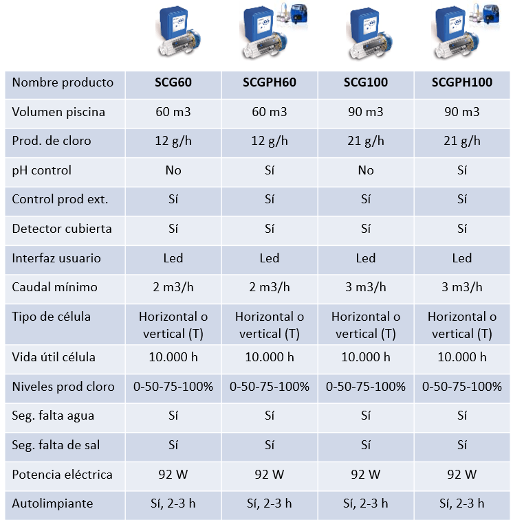 Saltklorinator Gre för Pooler Ovan Mark eller för Nedgrävda Pooler