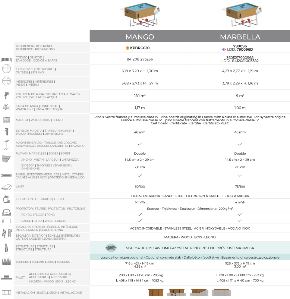 Gre Träpool Sunbay Marbella 427x277x119 790096