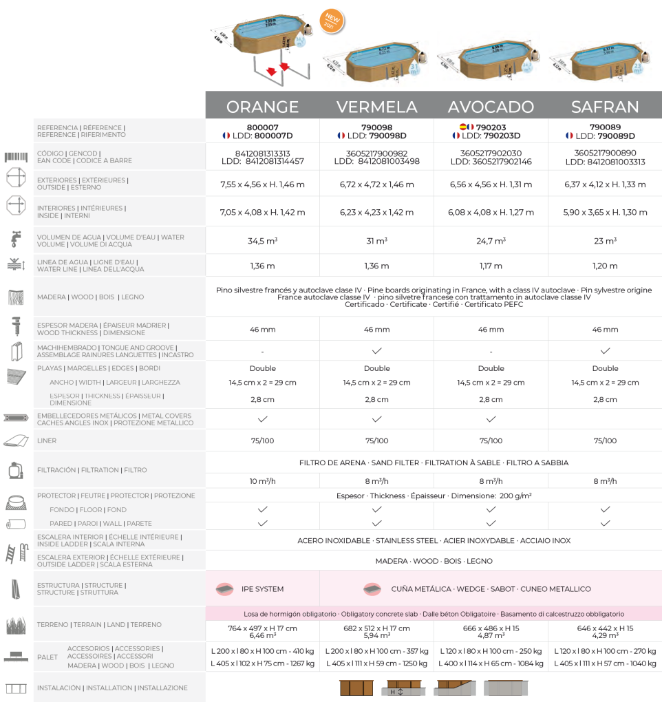 Gre Träpool Sunbay Vermela 672x472x146 790098