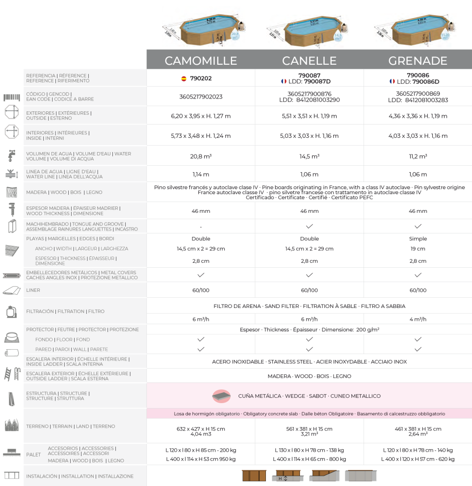 Gre Träpool Sunbay Camomille 620x395x127 790202