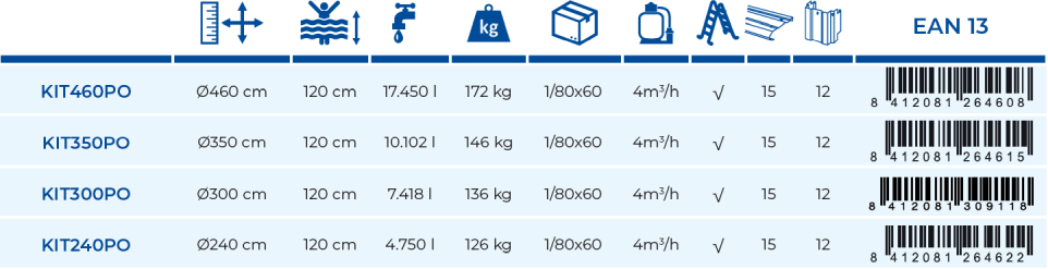 Gre Pooler Sardinien 240x120 KIT240PO