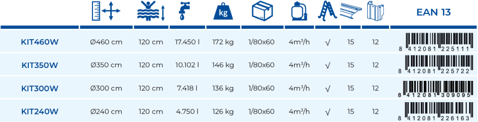 Gre Pool Pacific 460x120 KIT460W