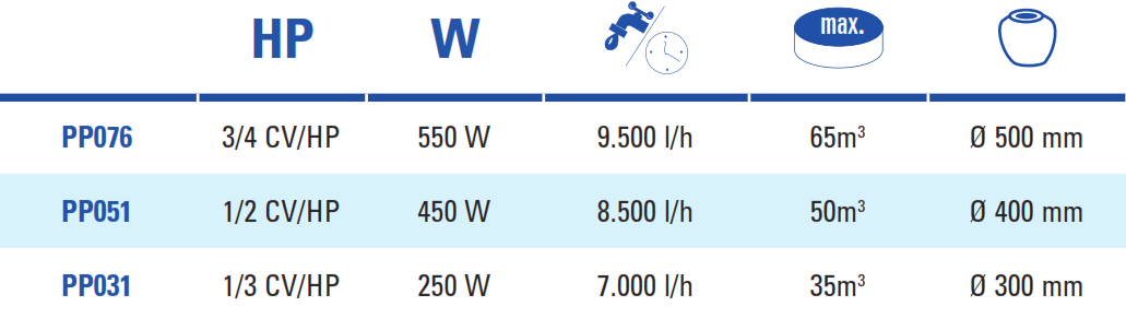Comfort Gre vattenpumpar - Gammal modell