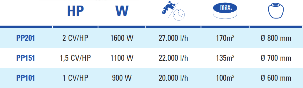 Premium Gre vattenpumpar - Gammal modell